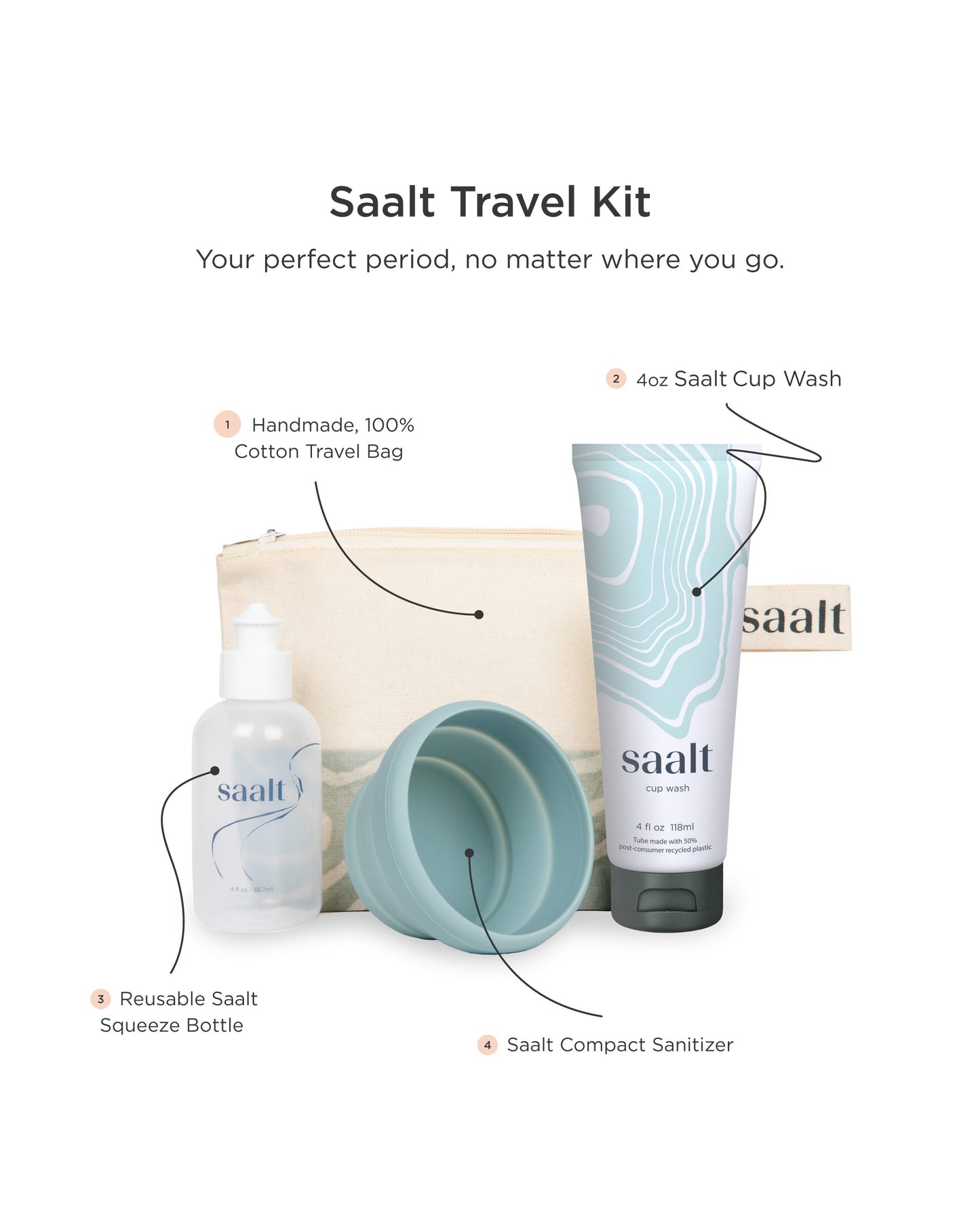 Saalt Travel Kit