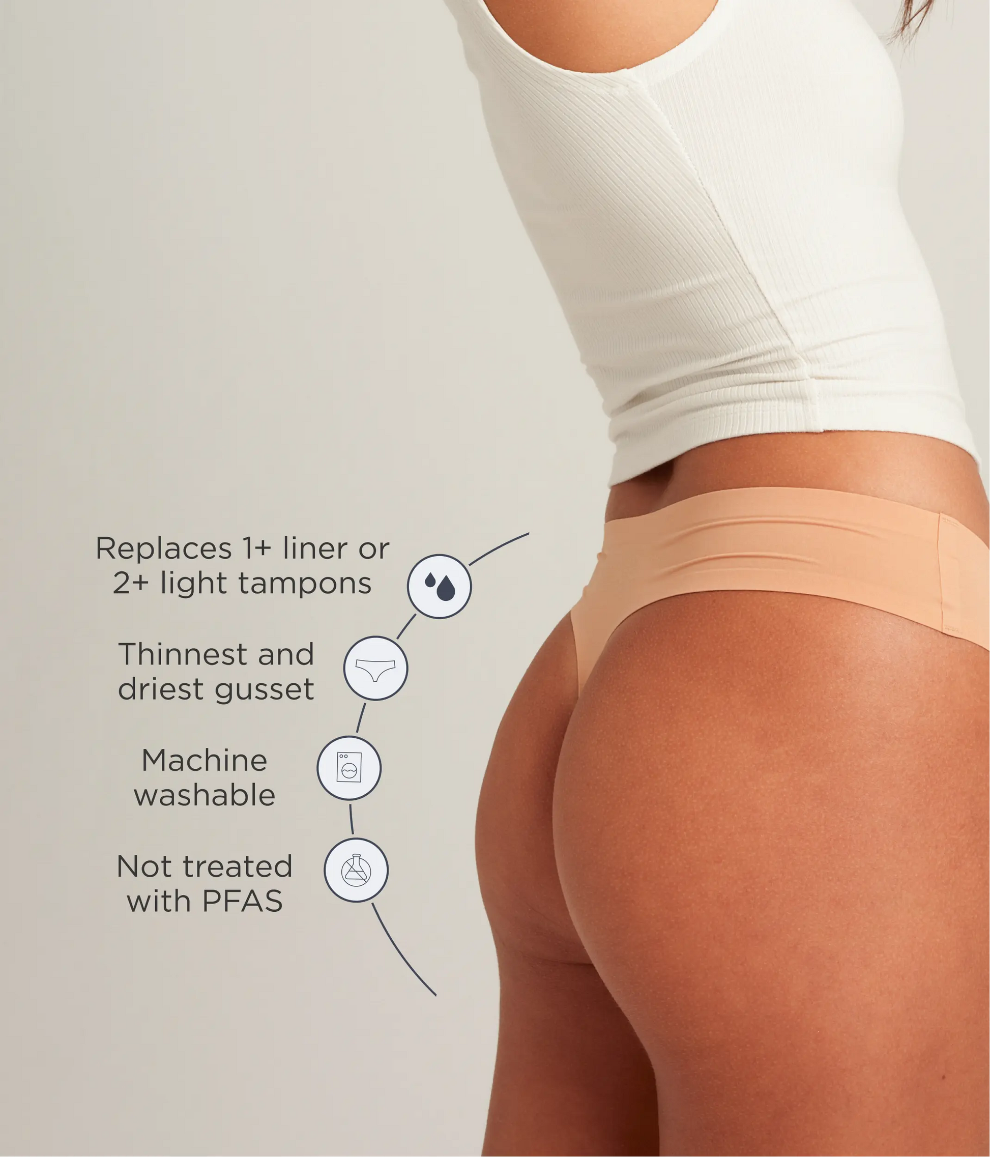 A woman in a white top wears beige thong underwear with descriptive text listing features: "Replaces 1+ liner or 2+ tampons; Thinnest and driest gusset; Machine washable; Not treated with PFAS"